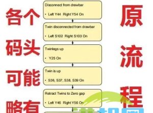 吊具中锁上流程订正