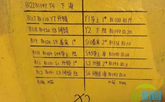 三期布罗马双箱吊具电气快查图表